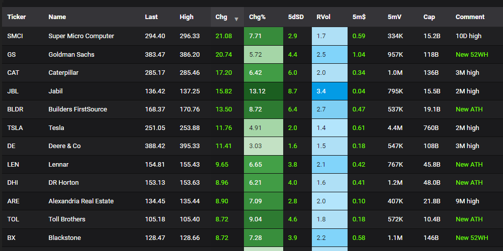 Range Breakout Stocks